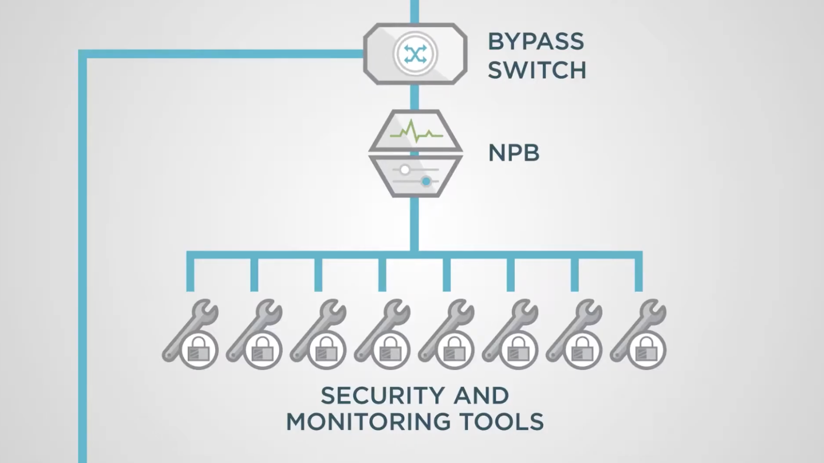 bypass switch chart