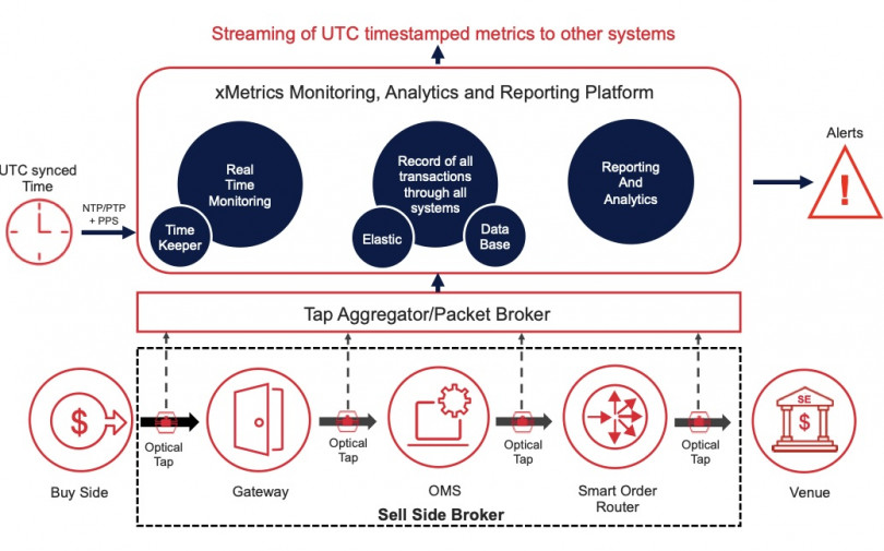 xMetrics