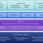 Kentik and Keysight